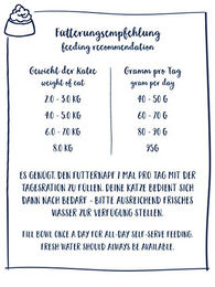 Sanabelle Sensitive Katzentrockenfutter Geflügel glutenfrei und zuckerfrei 10 kg - 10 kg – Bild 1 von 2