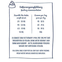 Produktbild von Sanabelle Sensitive Katzentrockenfutter Geflügel glutenfrei und zuckerfrei 10 kg - 10 kg