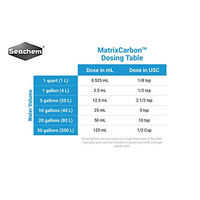 Produktbild von Seachem Matrix Carbon Aktivkohle Filtermedien für Aquarien 2 Liter