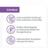 Produktbild von SELECT GOLD Medica Schonkost Diätfutter für Magen-Darm 2,5 kg - 2,5 kg
