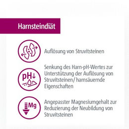 SELECT GOLD Medica Urinary Harnsteindiät Trockenfutter Geflügel 2,5 kg – Bild 1 von 2
