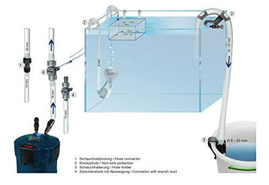 Sera Aquariumschlauch grün 2,5 m für Fische - 2,5 m – Bild 1 von 3