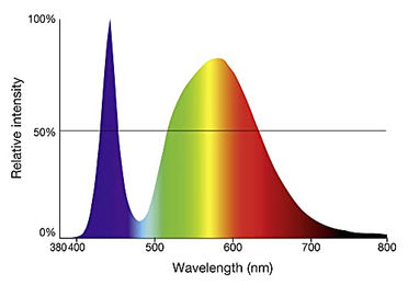 Sera LED X-Change Tube T8 Röhre neutral brilliant white 965 4,8 W - 965 mm – Bild 1 von 2