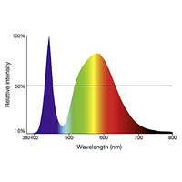 Produktbild von Sera LED X-Change Tube T8 Röhre neutral brilliant white 965 4,8 W - 965 mm