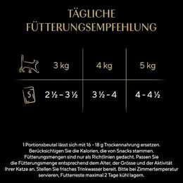 Sheba Sauce Collection Sauce Lover Katzen Nassvollnahrung mit Rinderstückchen in Sauce für adulte Katzen 28 x 85g - 28 x 85 g – Bild 1 von 6