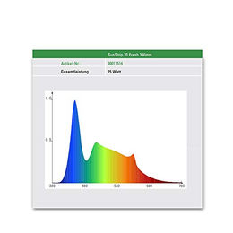 SolarStinger SunStrip 70 Fresh RGB/W LED-Leiste für Süßwasseraquarien 35cm Silber - 1 Stk. – Bild 1 von 5