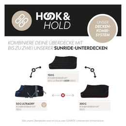 SUNRIDE Regendecke für Pferde Dublin 600D Schwarz 140cm wasserdicht und atmungsaktiv – Bild 1 von 4