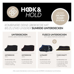 SUNRIDE Winterdecke für Pferde Liverpool wasserfest 2500D 145 cm – Bild 1 von 2