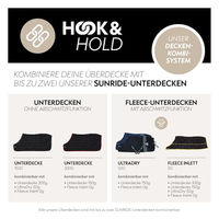Produktbild von SUNRIDE Winterdecke für Pferde Liverpool wasserfest 2500D 145 cm
