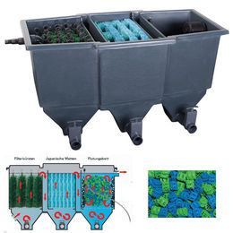 Produktbild von Superfish SF Poly Tech Move Teichfilter 30