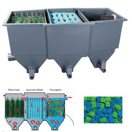 Produktbild von Superfish SF Poly Tech Move Teichfilter 60 Mehrkammernfilter für Teiche