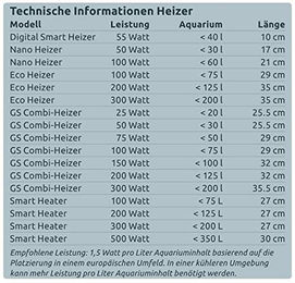 Superfish Smart Heater Aquarienheizer für Fische 100 W Schwarz - 100 Stk. – Bild 1 von 3