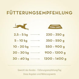 Terra Canis Classic Nassfutter Kalb mit Hirse, Gurke, gelber Melone und Basilikum für erwachsene Hunde, glutenfrei, 12x400g - 12 x 400 g – Bild 1 von 2