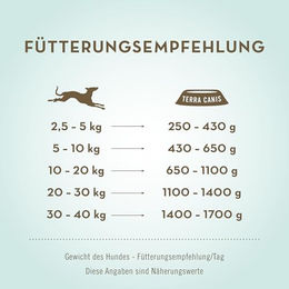 Terra Canis Hundefutter Pute Stückchen in Sauce Getreidefrei und Glutenfrei Adult 12x400g - 12 x 400 g – Bild 1 von 2