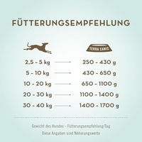 Produktbild von Terra Canis Hundefutter Rind mit Zucchini, Kürbis und Oregano Getreidefrei und Glutenfrei 12x800g - 12 x 800 g