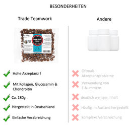 TierGlück Gelenkerli Drops mit Karde, Glucosamin und Chondroitin für Katzen – Bild 1 von 3