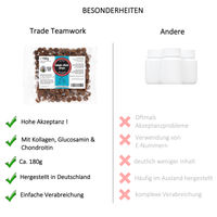 Produktbild von TierGlück Gelenkerli Drops mit Karde, Glucosamin und Chondroitin für Katzen
