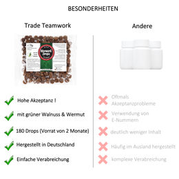 TierGlück Wurmerli Drops mit Walnuss und Angelikawurzel für Katzen 390g – Bild 1 von 3