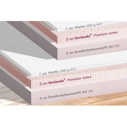 Tierlando Melody Latex Orthopädisches Hundebett aus Kunstleder Schwarz/Graphit 1,2 m – Bild 1 von 2
