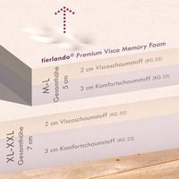 Produktbild von tierlando Orthopädisches Hundebett Donald mit Viscoschaum Matratze und Oxford Polyester Bezug in Beige Größe L