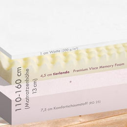 tierlando Pepper Orthopädisches Hundebett Visco XL Hundesofa aus Velours Grau 110cm – Bild 1 von 3