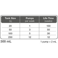 Produktbild von Tropica Plant Growth Premium Nutrition Aquarium Pflanzendünger 300ml - 300 ml