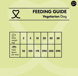 Vetality Vegetarian – Hundefutter - 3 kg – Bild 1 von 5