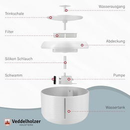 Veddelholzer Automatischer Katzenbrunnen 2,5 Liter mit LED Anzeige, BPA-frei, Weiß – Bild 1 von 3