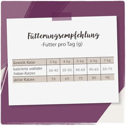 Venandi Animal Katzen Trockenfutter Ente Getreidefrei Sensitive Adult 300g - 6 x 300 g – Bild 1 von 8