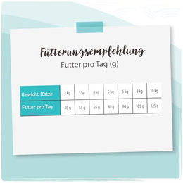 Venandi Animal Vet Diätfutter Urinary Trockenfutter für Katzen Huhn 1,5kg – Bild 1 von 4