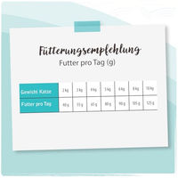Produktbild von Venandi Animal Vet Diätfutter Urinary Trockenfutter für Katzen Huhn 1,5kg