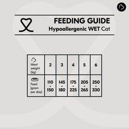 Produktbild von Vetality Hypoallergenes Katzen Nassfutter Fisch Getreidefrei Monoprotein 24 x 85 g