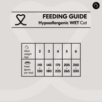 Produktbild von Vetality Hypoallergenes Katzen Nassfutter Fisch Getreidefrei Monoprotein 24 x 85 g