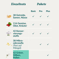 Produktbild von vetevo Allergietest für Pferde gegen Gräser und Milben