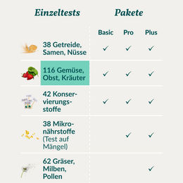 vetevo Allergietest für Pferde mit Gemüse und Obst – Bild 1 von 3