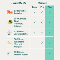 Produktbild von vetevo Allergietest Plus für Katzen