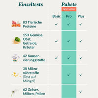 Produktbild von vetevo Allergietest Pro für Katzen