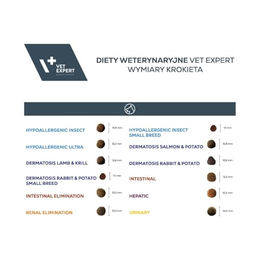 VetExpert Hypoallergenic Insekt Trockenfutter für kleine Hunde mit Insektenprotein, hypoallergen und diätetisch, 2kg – Bild 1 von 2