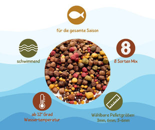 Warnick´s Tierfutterservice Koifutter 8-Sorten Mix mit Spirulina für erhöhtes Wachstum 6mm Alleinfuttermittel für Koi und Zierfische – Bild 1 von 4
