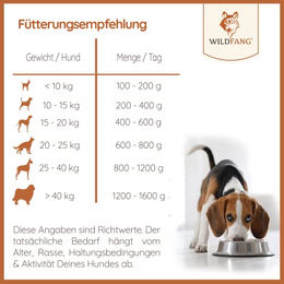Wildfang Premium Hunde-Nassfutter Rind Adult Getreidefrei 6 x 400g - 6 x 400 g – Bild 1 von 7