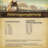 Produktbild von Wolfsblut Western Cape Trockenfutter für Hunde mit Strauß getreidefrei 2 kg - 3 x 2 kg