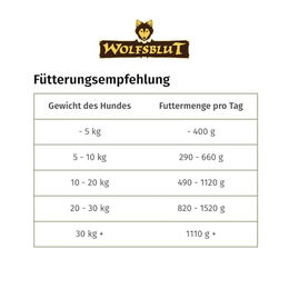 Wolfsblut Wide Plain Adult Nassfutter Pferd für ausgewachsene Hunde getreidefrei und glutenfrei 6x800g Dose - 6 x 800 g – Bild 1 von 2