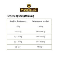Produktbild von Wolfsblut Wide Plain Adult Nassfutter Pferd für ausgewachsene Hunde getreidefrei und glutenfrei 6x800g Dose - 6 x 800 g