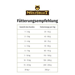 Wolfsblut Wild Duck & Turkey Adult Hundetrockenfutter Ente und Truthahn getreidefrei und glutenfrei 12,5 kg - 2 x 12,5 kg – Bild 1 von 3