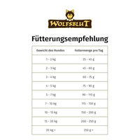 Produktbild von Wolfsblut Wild Duck & Turkey Adult Hundetrockenfutter Ente und Truthahn getreidefrei und glutenfrei 12,5 kg - 2 x 12,5 kg