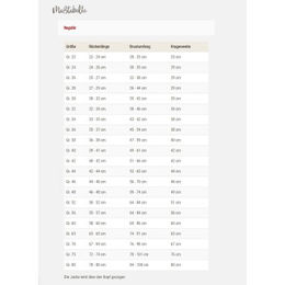 Produktbild von Wolters Fleecejacke Casual Hundejacke wasserdicht Grün 42 cm