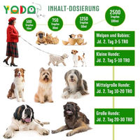 Produktbild von YODO Zeckenschreck Natürliches Zeckenöl für Hunde mit Bio-Ölen und Eukalyptus 50ml - 50 ml