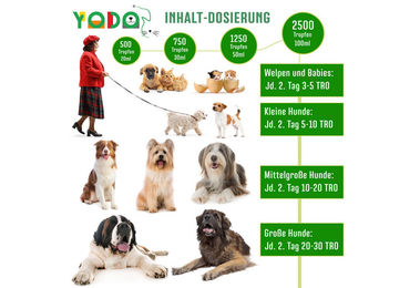 YODO Zeckenschreck Zeckenöl für Hunde mit 7 Bio-Ölen zur Abwehr von Zecken und Flöhen 50 ml - 50 ml – Bild 1 von 3