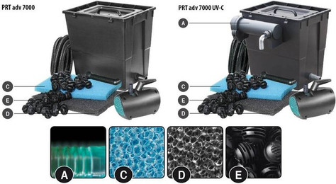 Produktbild von Zubehör Aquariumfilter Newa Pratico adv CSTadv2300